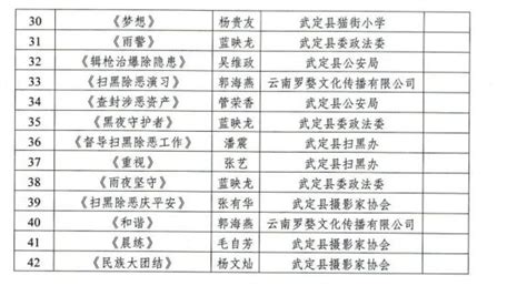 扫黑除恶 | 南阳市公安局通缉令（2018年9月最新发布） 为进一步