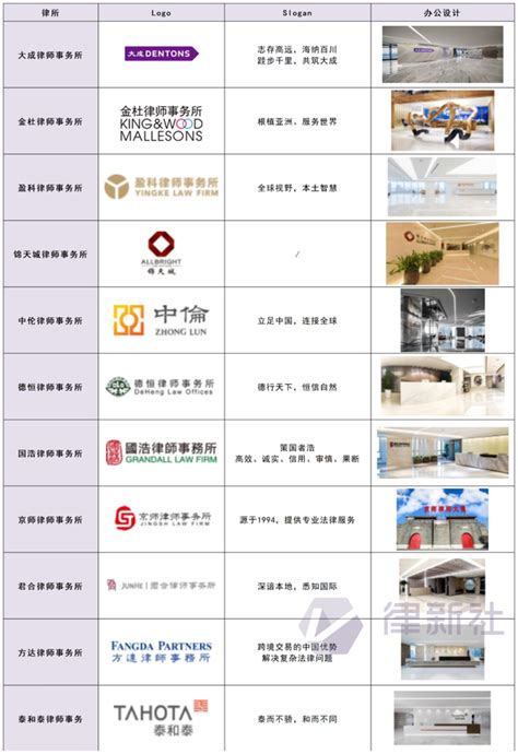『大律云律所』喜获第七届中国品牌创新发展工程奖项！