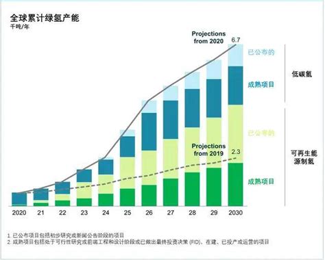 2021年中国氢燃料电池汽车行业市场现状及发展前景分析 未来发展潜力巨大_行业研究报告 - 前瞻网