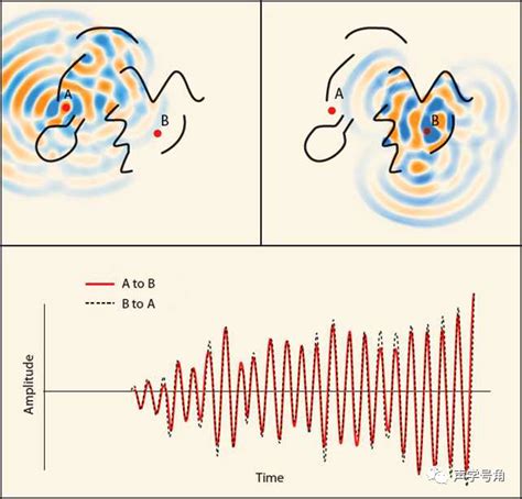 超声检测理论基础——超声波的反射折射与透射_介质_界面_传播