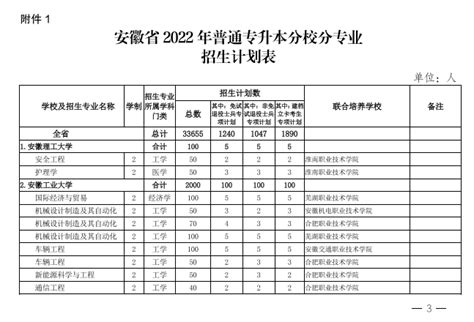 唐山学院2022年河北专升本录取分数线_院校动态_河北专接本信息