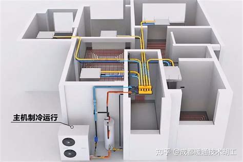 上氟下水（天氟地水）和上水下水（天水地水）二联供系统怎么选？看完这篇你就知道 - 知乎