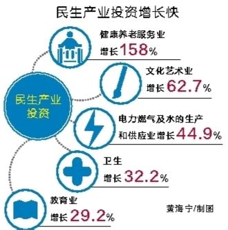 广西投资结构优化步伐加快 - 广西县域经济网