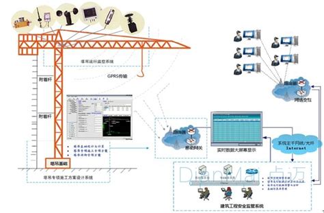 自动化生产线设备数据采集方法_生产线-苏州点迈软件系统有限公司