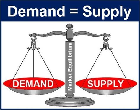Supply and Demand | Definition and Diagram - IONOS