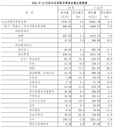 最新发布与解读_河南省统计局