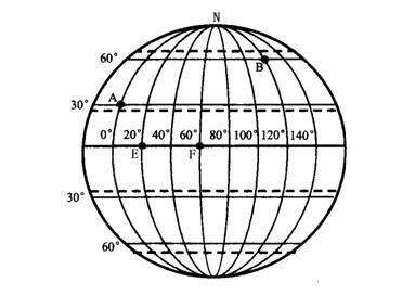 经纬度的坐标表示方法 经纬度理工学科