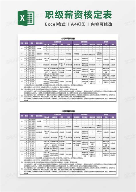 新录用公务员的职级及工资_毕业生