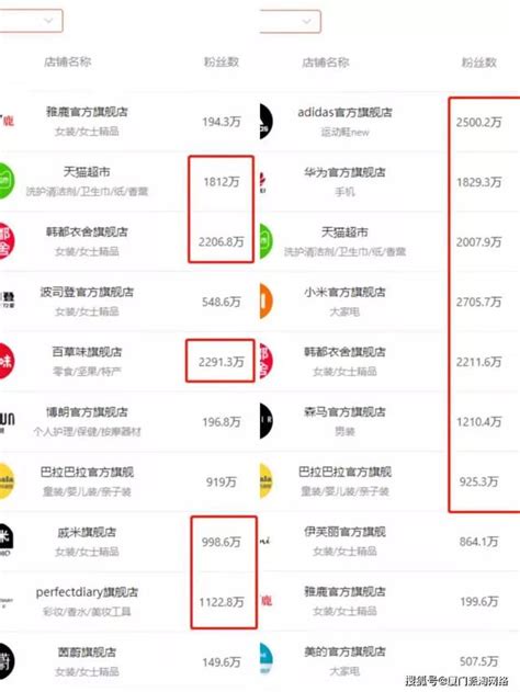 天猫双11榜单出炉！2022中国茶行业十大品牌大盘 - 知乎