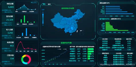 基于大数据分析与可视化的疫情发布平台_基于大数据的信息发布平台的可视化实现-CSDN博客