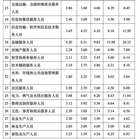 安徽材料信息价2012_2023年安徽材料信息价2012资料下载_筑龙学社