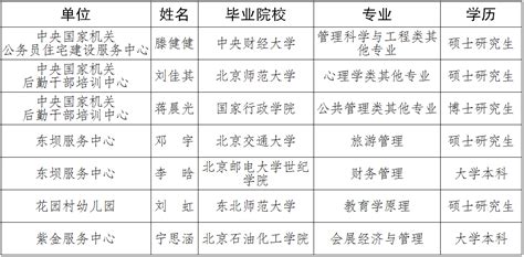 云南滇中新区管委会所属事业单位2020年招聘公告-搜狐大视野-搜狐新闻