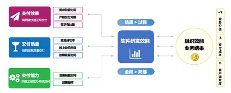 工厂生产效率改进方案 值得信赖「上海凌亿云企业管理咨询供应」 - 水专家B2B