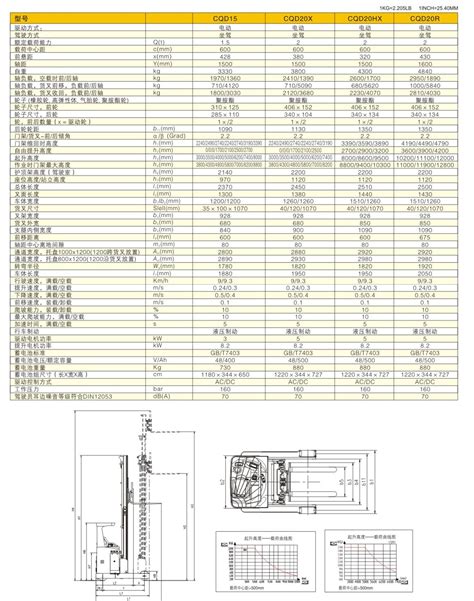 前移式电动叉车CQD20H_广州驰腾机械设备有限公司