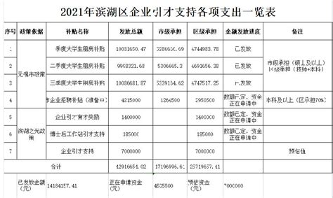 作品 | 成都首个近零碳建筑诞生记——中建滨湖设计总部项目_澎湃号·政务_澎湃新闻-The Paper