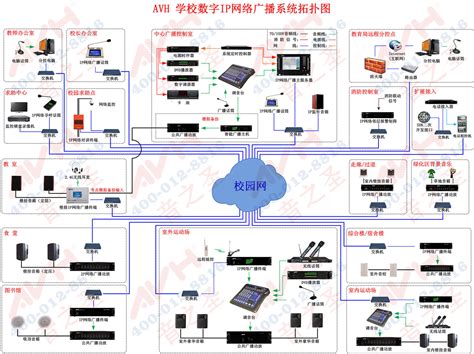 基于力控平台的选煤厂综合自动化系统-力控-技术文章-中国工控网