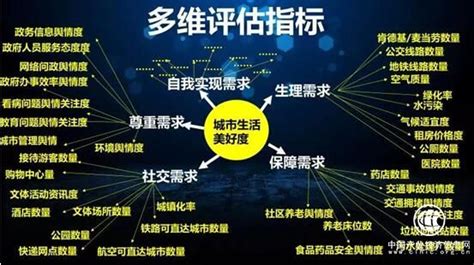 广州营商环境改革迈进3.0时代-产业资讯-广州人才工作网
