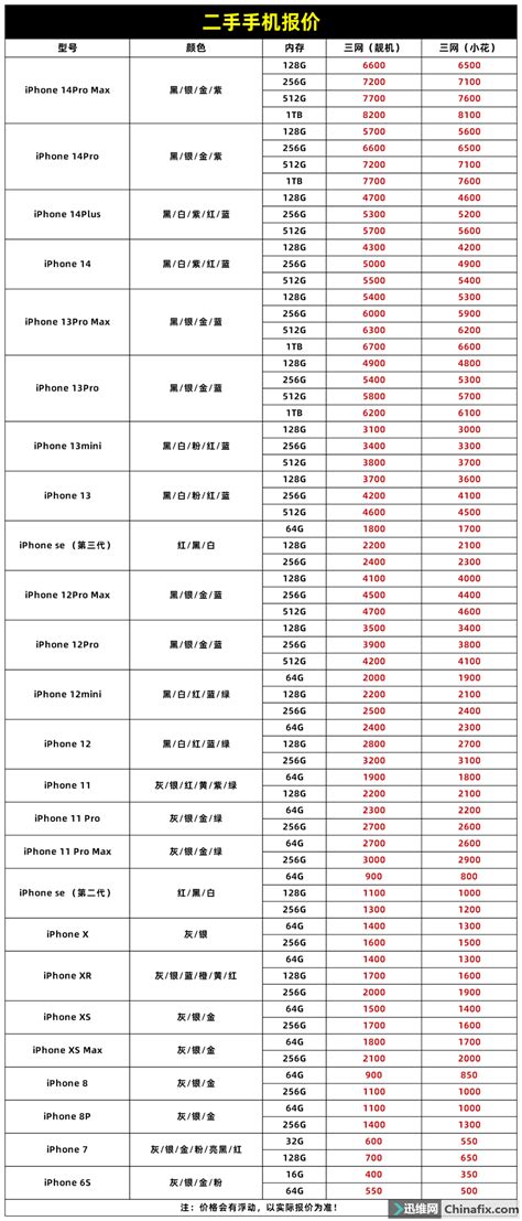 华强北二手苹果手机回收报价表11-26 - 二手苹果回收 华强北水货手机报价 二手苹果