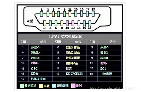 显示器接口解读第二期：HDMI和DisplayPort_显示器应用_太平洋电脑网PConline