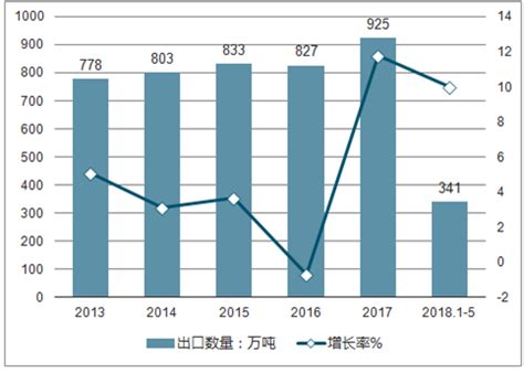 2020年中国蔬菜行业发展现状研究，蔬菜价格同比增长了5.2%「图」_趋势频道-华经情报网