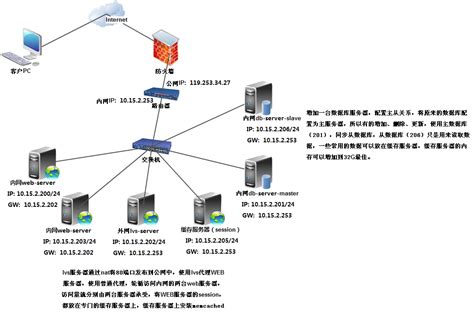 电脑搭建与配置IIS服务器配置网络（附：服务器配置步骤图文详解）-8848SEO