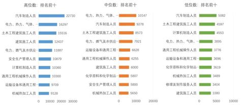 第一名是它！广东各行业工资中位数排名公布- 本地宝