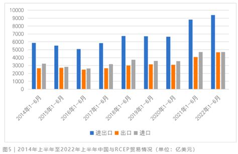 2018-2023年中国外贸市场分析与行业调查报告_外贸调研报告_外贸市场调研_博思数据