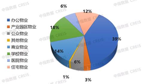 2021年长沙市物业服务行业年度分析 | 看物业