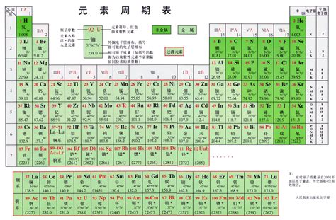 最新版元素周期表上线