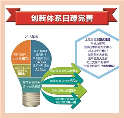 支持企业加大科技创新力度 山东出台十条激励措施 - 中国网新山东山东外宣 - 中国网·新山东 - 网上山东 | 山东新闻