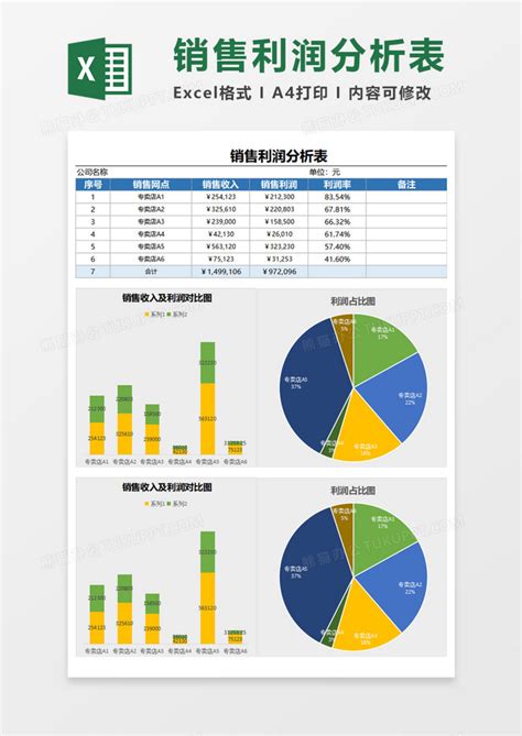 简洁销售利润分析表Excel模板下载_熊猫办公
