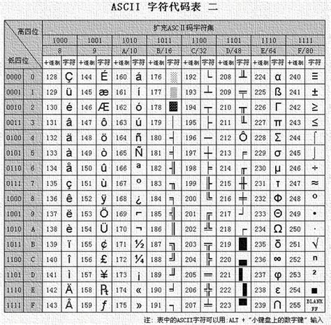 ascii码 - 搜狗百科