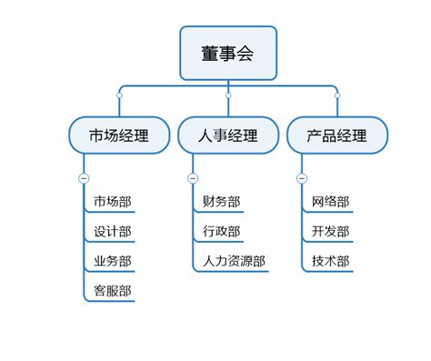 wps组织结构图怎么做-Word模板下载_编号qxxjydoy_熊猫办公