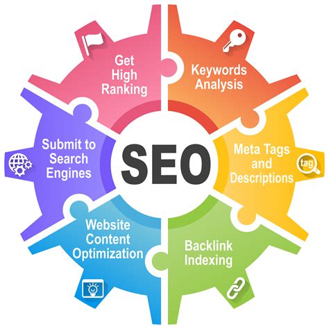 Search Engine Optimization (SEO) for Law Firms Being Relevant and Competitive in the Online ...