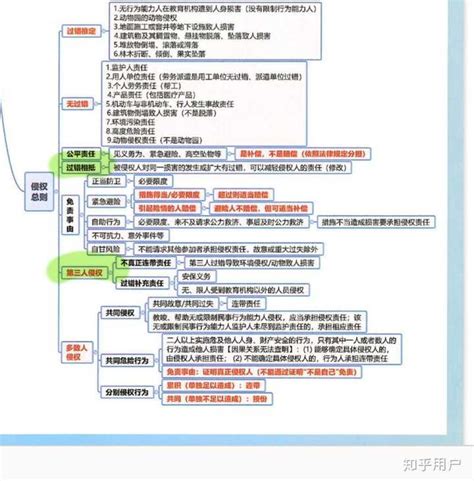 怎样算侵权？ - 知乎