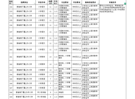 2023年苏州市吴中区教育局公开招聘中小学教师公告