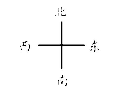 方位坐标图图片
