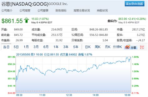 谷歌股价突破860美元创历史新高：市值超微软 - 搜索引擎 - 中文搜索引擎指南网