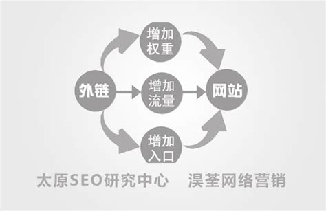网站优化与seo的方法（关于网站seo如何优化效果好）-8848SEO