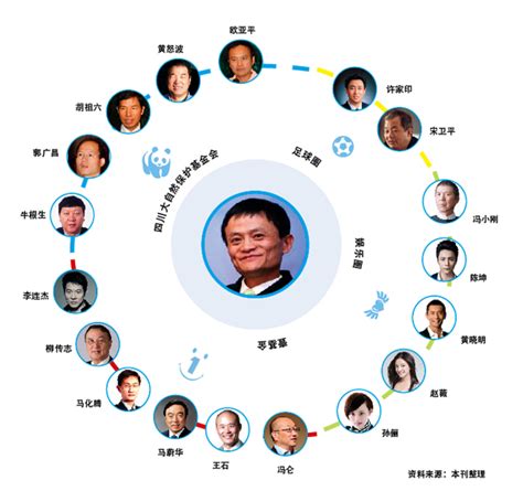 互联网巨头的交际圈：马云们的中国式竞合_湖北频道_凤凰网