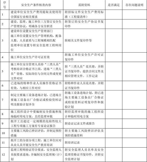 2021年度第四批安徽省建筑安全生产标准化工地名单