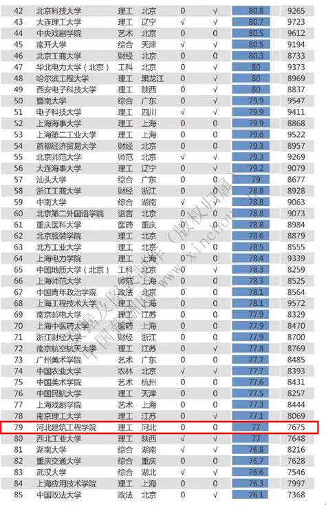 广东省前十名大专学校-广东大专排名