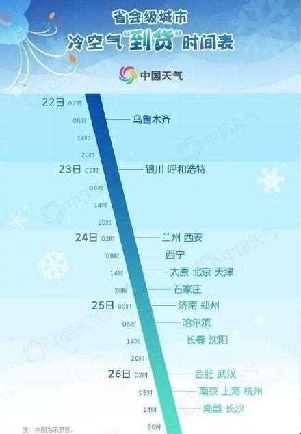 最新冷空气南下消息：2017年1月冷空气最新预报动态(图)-闽南网