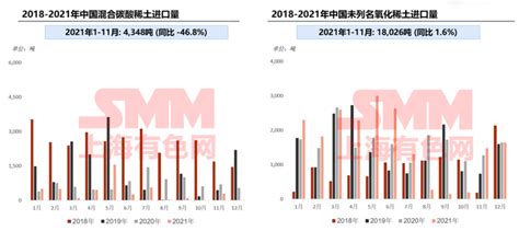 2012-2016年稀土金属矿进出口数据统计与发展趋势 - 产业调研网