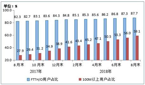 西安电信宽带1000M光纤宽带299元/月套餐1500分钟语音 1000M光网宽带+1500分钟语音+100GB流量畅享