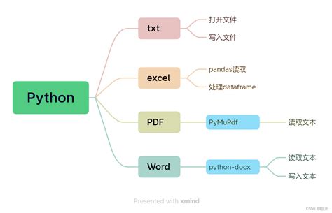 【自学Python】Python查找字符串位置 | AI技术聚合