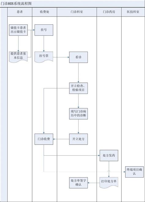 住院医生工作站（含电子病历）-HIS|医联体|医养结合|AI智能-his医联体行心医养结合