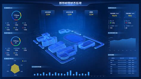 图观 - 智慧校园 IOC | 数字孪生 应用开发引擎 三维可视化