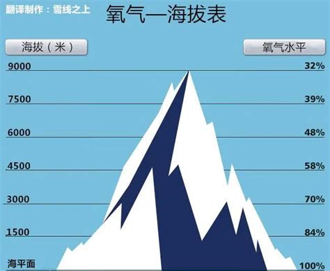 青海西宁的这个地方海拔超过3000米会出现高原反应吗_腾讯视频