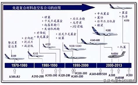 飞行的历史--中国数字科技馆
